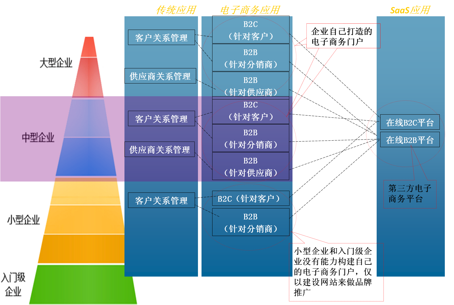 产品定位